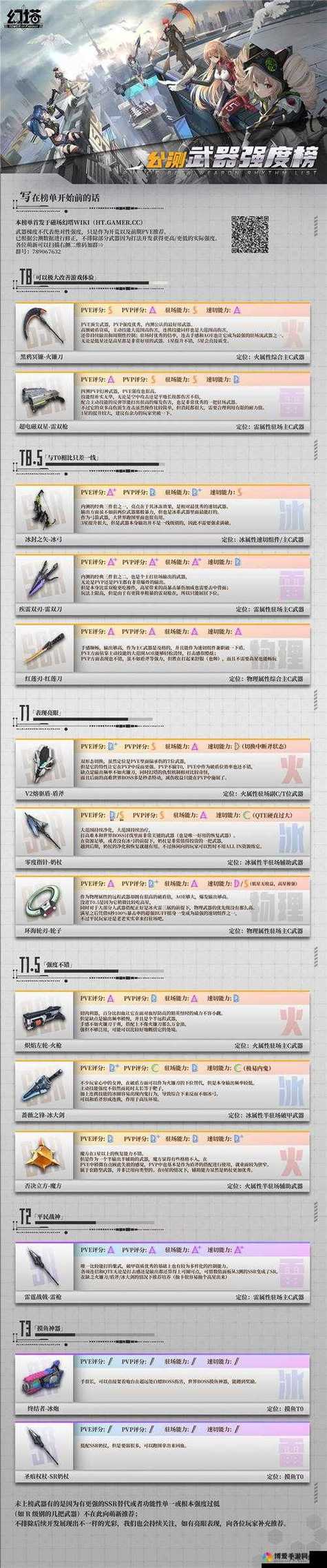幻塔2026最新版本武器搭配攻略，3套T0配队轻松打爆副本-3