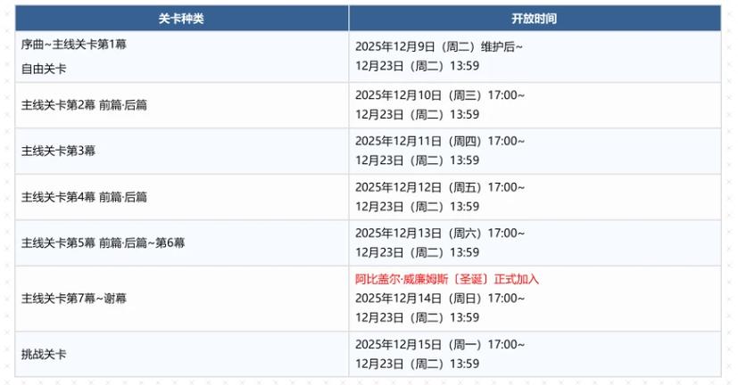FGO最新无限池速刷阵容推荐，3回合稳定配置攻略