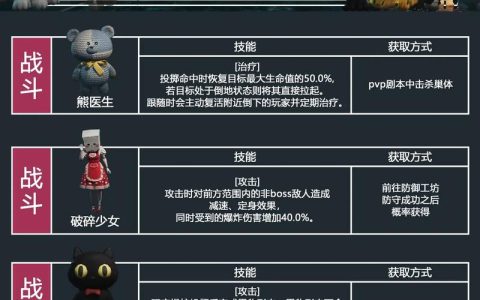七日世界全异常物收容攻略：地图点位+高效收容技巧汇总