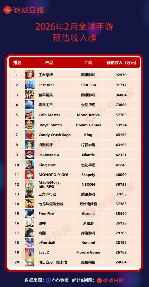 2026科隆展最受期待新游TOP10,哪款是你的年度首选?-3 2026科隆展最受期待新游TOP10,哪款是你的年度首选?-3