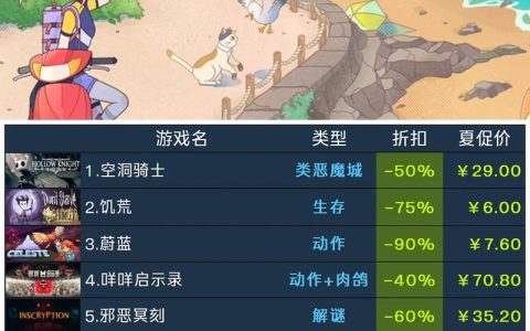 2026年Steam夏季大促，这5款游戏最值得入手