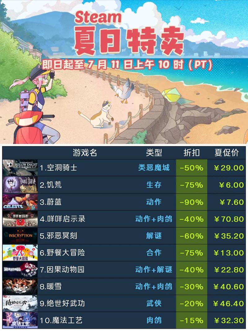 2026年Steam夏季大促，这5款游戏最值得入手