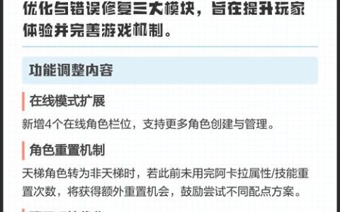 2026年各热门游戏最新版本补丁修复内容一览