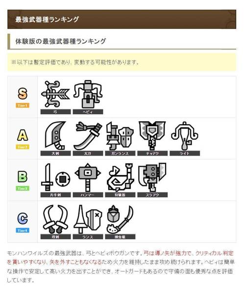 怪物猎人荒野新手开荒武器推荐，这3把让你少走弯路