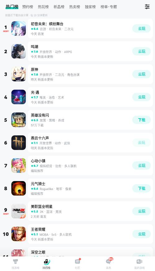 2026年TapTap评分最高的5款游戏,你玩过几款?-3 2026年TapTap评分最高的5款游戏,你玩过几款?-3