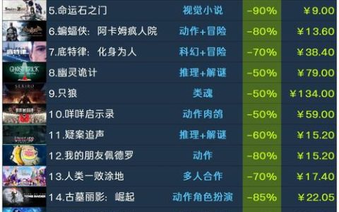 不到20元的Steam联机神作？这5款买不了吃亏