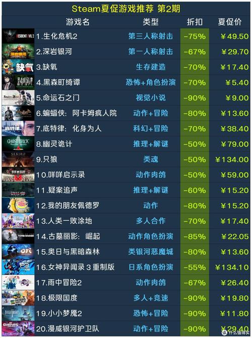 不到20元的Steam联机神作？这5款买不了吃亏-1