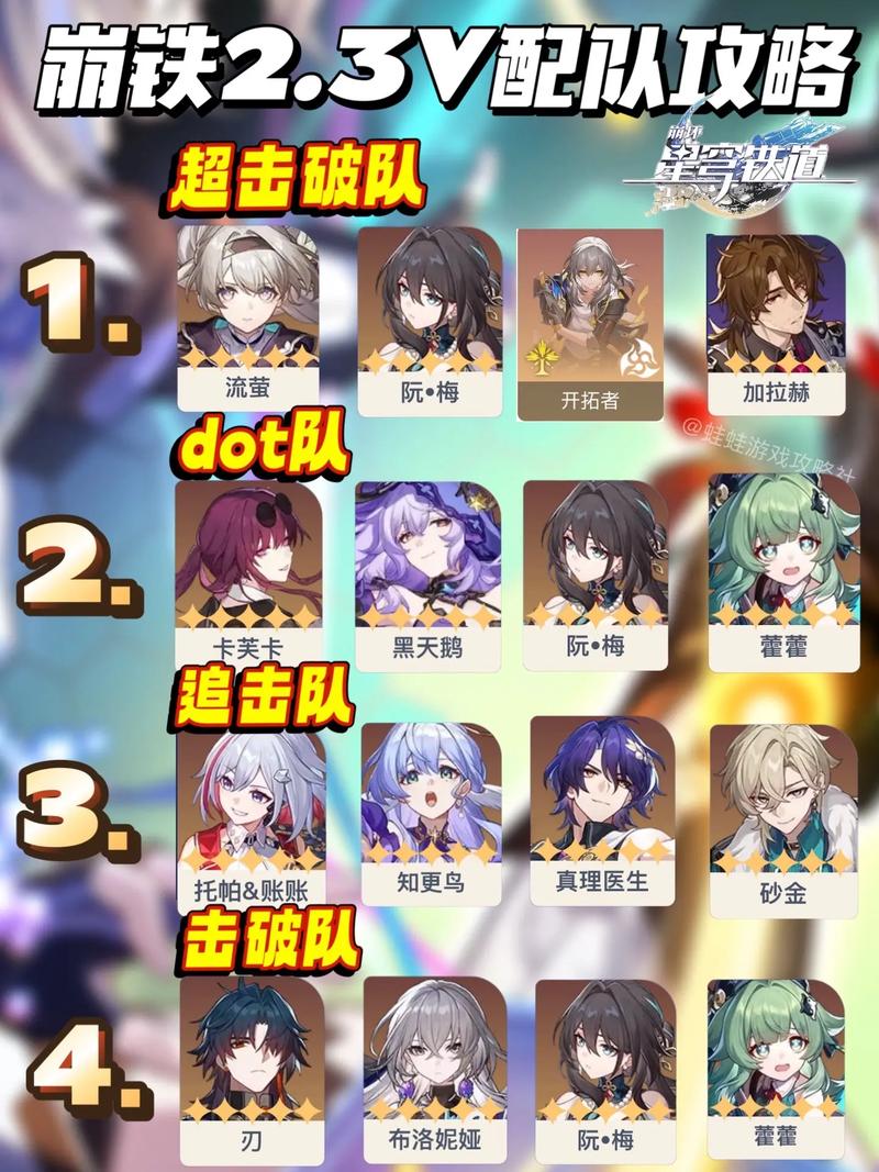 崩坏星穹铁道2.3忘却之庭配队攻略:这5套阵容轻松满星-2 崩坏星穹铁道2.3忘却之庭配队攻略:这5套阵容轻松满星-2