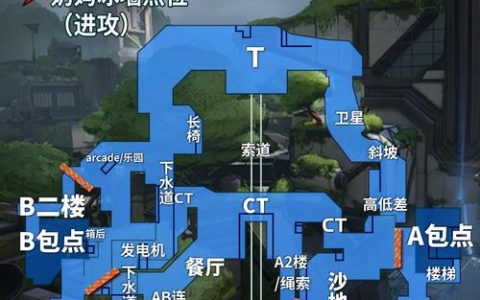 无畏契约全地图进攻防守点位教学，老手都在偷偷学
