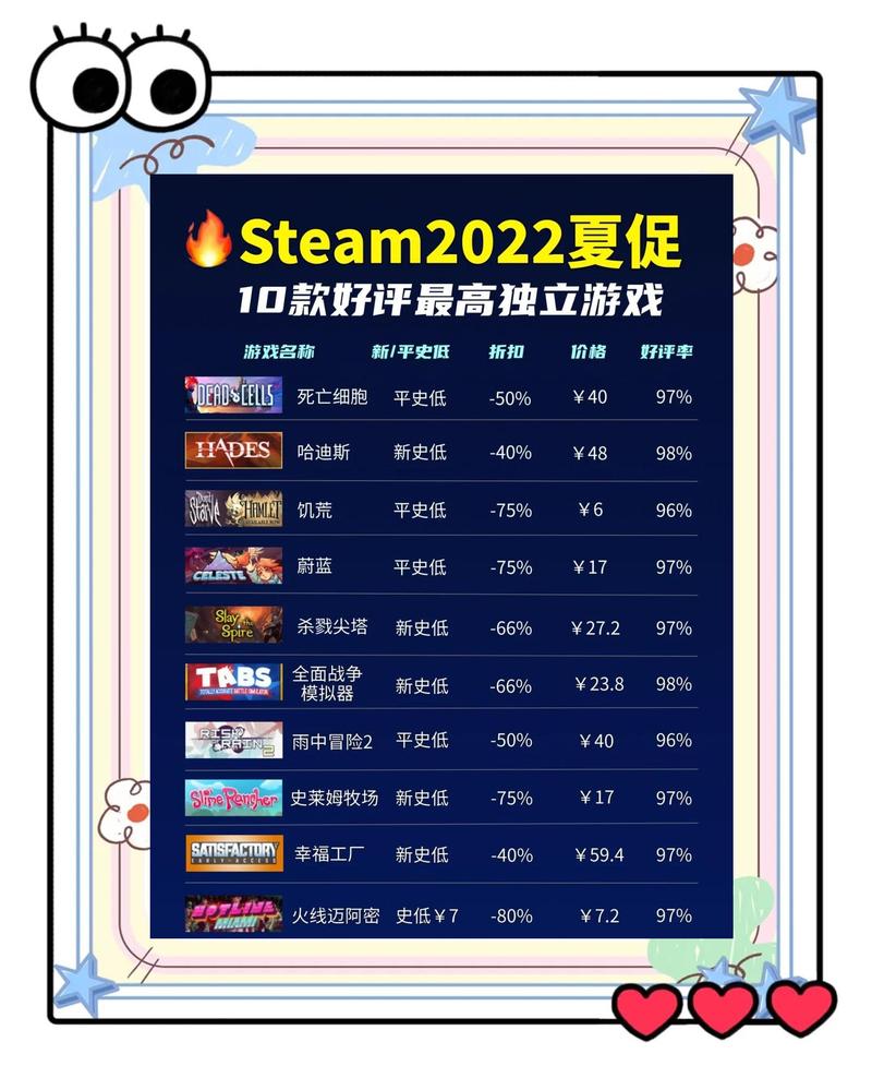 2026年Steam特别好评游戏盘点，这10款神作错过可惜