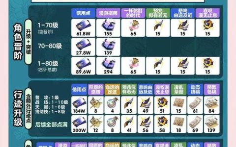 少女前线2养成材料速刷攻略，5分钟高效路线2026