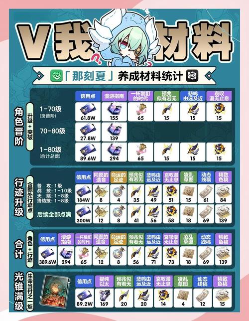 少女前线2养成材料速刷攻略，5分钟高效路线2026