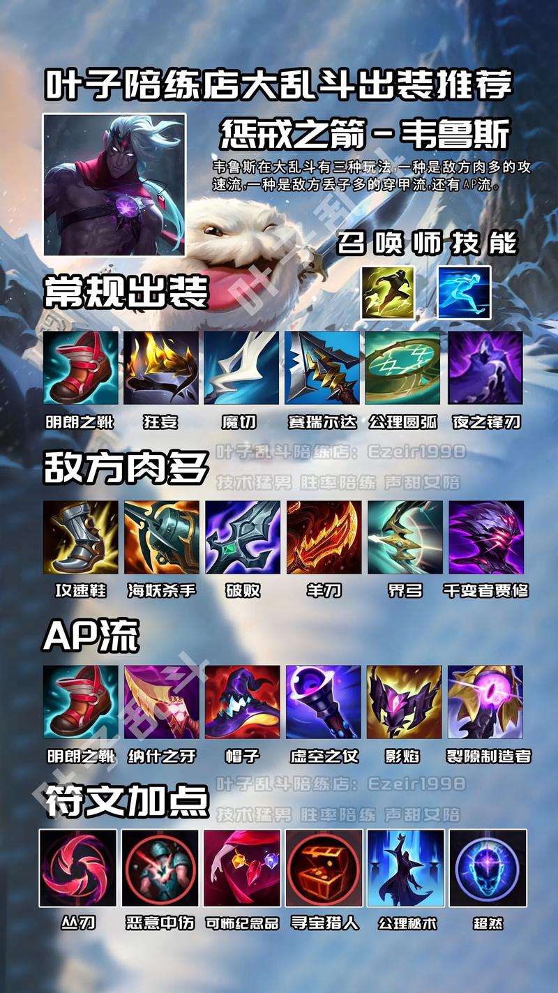 2026 LOL阿萝拉最新出装符文推荐，这样玩轻松上钻石