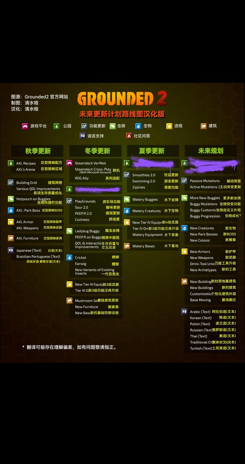 禁闭求生全BOSS召唤时间表一览，轻松掌握刷新规律-2