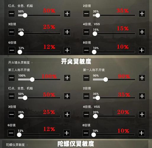 2026和平精英灵敏度调法,3步设置让你压枪稳如老狗-3 2026和平精英灵敏度调法,3步设置让你压枪稳如老狗-3