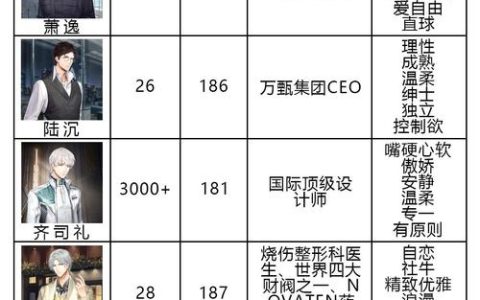 光与夜之恋全男主剧情解锁条件，亲测完整版攻略