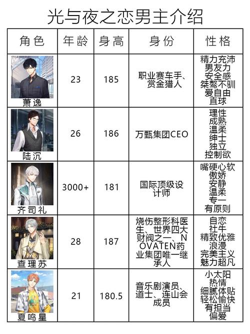 光与夜之恋全男主剧情解锁条件,亲测完整版攻略-1 光与夜之恋全男主剧情解锁条件,亲测完整版攻略-1