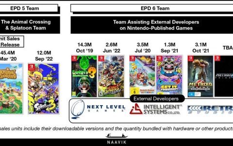 Switch2首发游戏阵容盘点，3款新作已封神