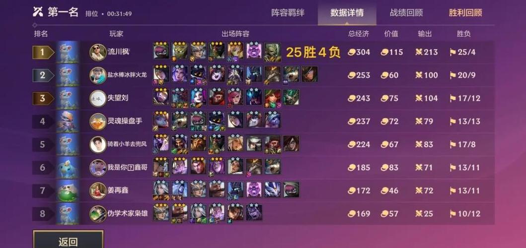 新版本虚空裂隙速通阵容怎么搭？3套高效配置解析-2