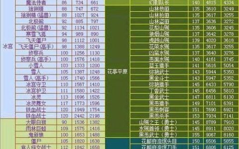 热血江湖2026全野怪掉落表，高效升级路径推荐