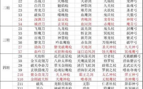 热血江湖7有哪些武器？全图鉴+获取攻略来了