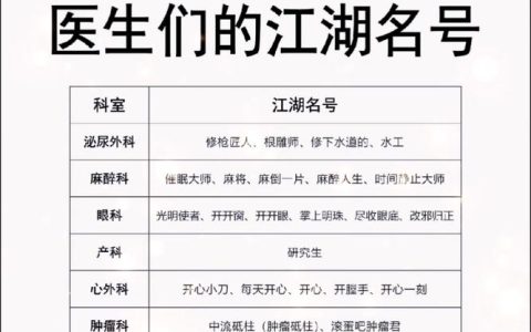 热血江湖医生昵称推荐，这些ID好听又有个性！