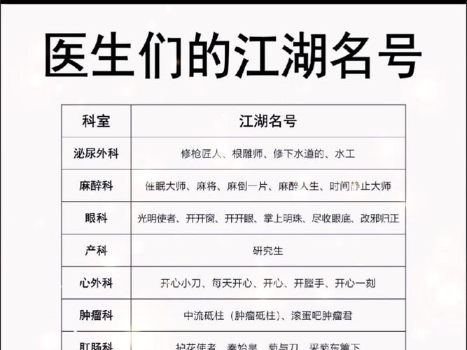 热血江湖医生昵称推荐,这些ID好听又有个性!