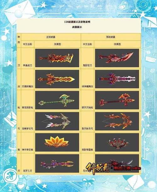 热血江湖自造武器攻略:3招亲测高效配方,新手必看